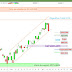 Le CAC40 fauchee en plein vol (-1.84%)