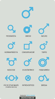 Simbologia ampliada do sexo masculino