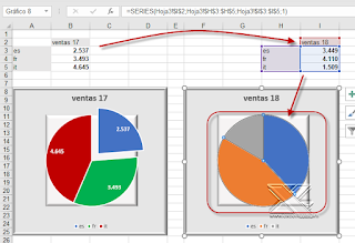 Opciones de gráfico de Excel