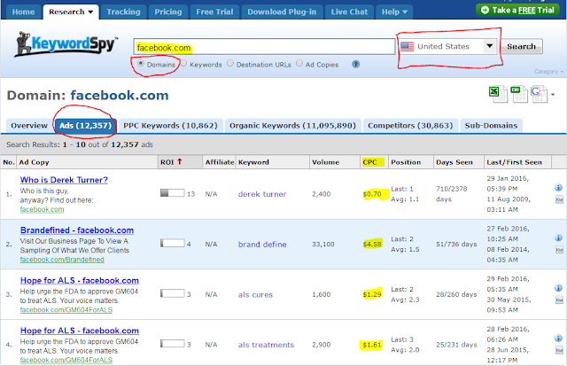 increase Adsense CPC