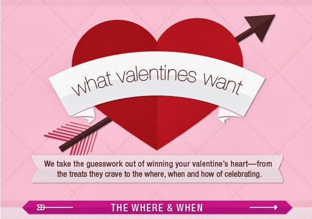 Image: What Valentines Want