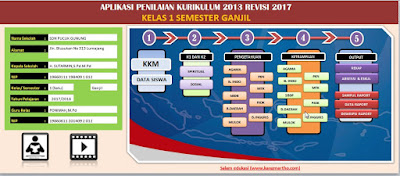 Download Aplikasi Raport K13 SD Revisi 2017 Kelas 1 dan 4