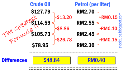 Fuel Price Formula