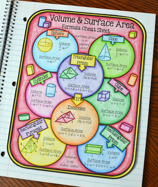 Volume and Surface Area Cheat Sheet Freebie