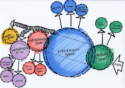 Hotel Architectural Design on Architecture   Bubble Diagram Architecture Architectural Design