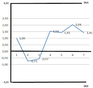 peta kontrol tracking signal