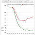 Conservative House Republican Study Committee Unveiles “Cut, Cap, and Balance” FY 2013 Budget