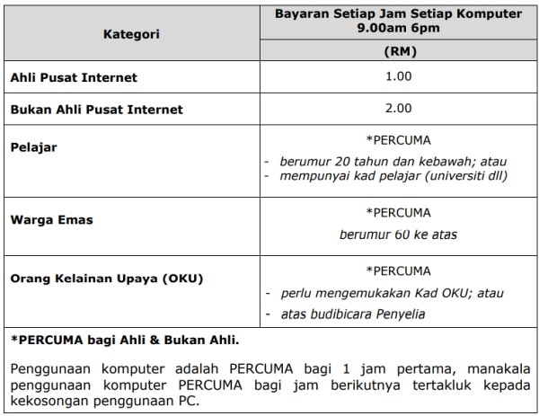 Pusat Internet Komuniti Bukit Bunga Kelantan