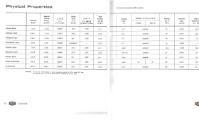 GLYCOL DATA COMPARATION