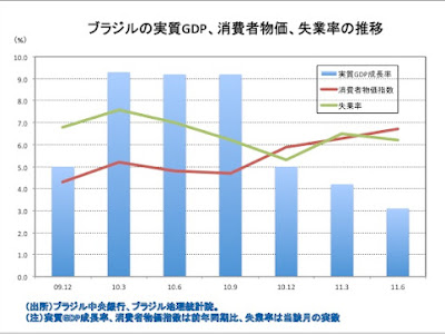 √100以上 ブラジルレアル 動向 325692-ブラジルレアル 動向
