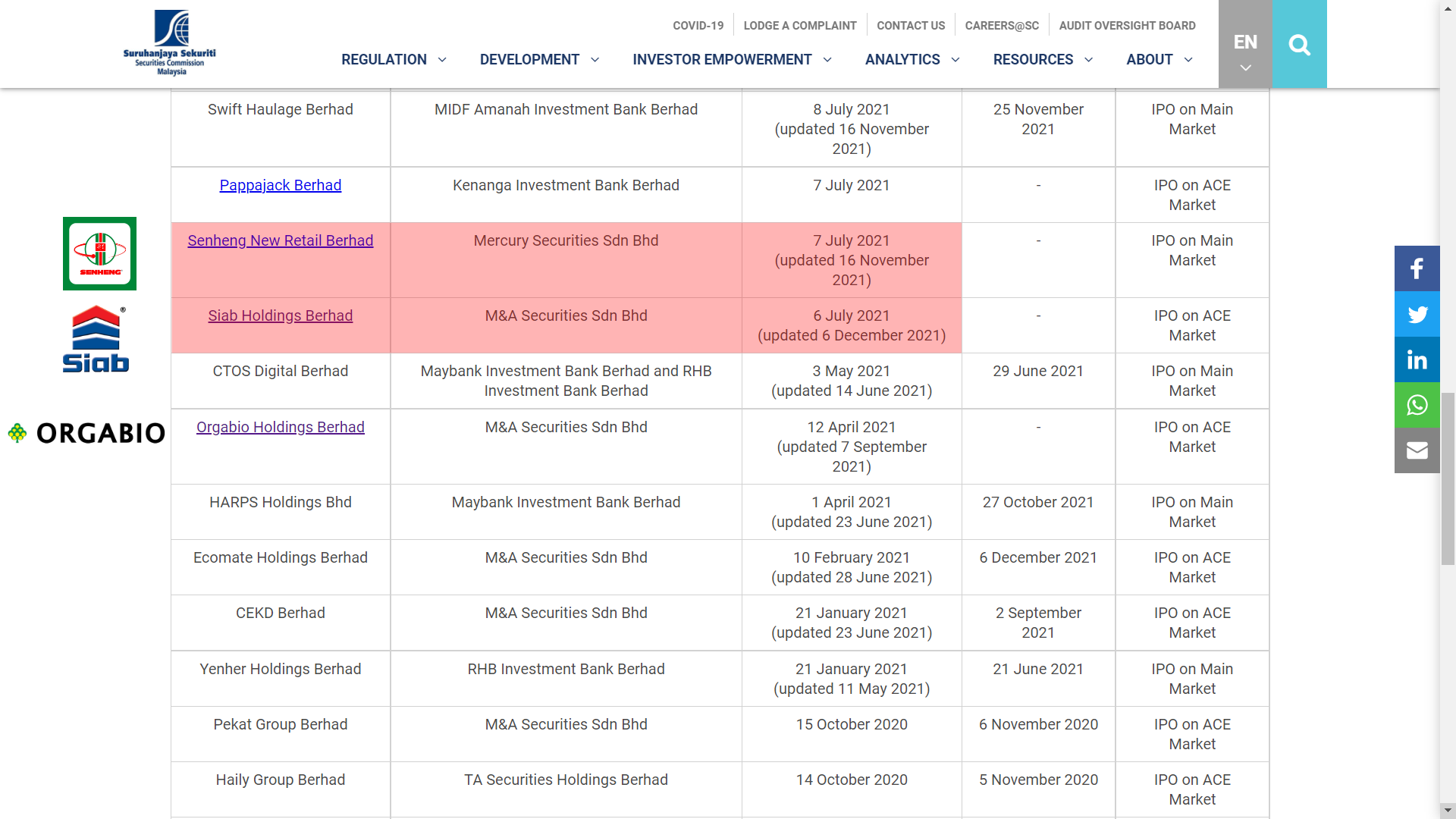 Siab Holdings Berhad IPO Prospectus | Siab Holdings Berhad 是什么公司 | Siab Holdings Berhad IPO Date 上市日期 | Farm Fresh Berhad IPO Prospectus | Farm Fresh Berhad 是什么公司 | Farm Fresh Berhad IPO Date 上市日期 | SenHeng New Retail Berhad IPO Prospectus | 新兴电器是什么公司 | KLSE SenHeng Malaysia IPO