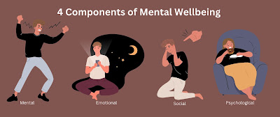 4-Components-of-Mental-Wellbeing