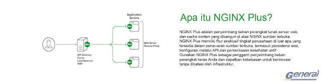 Load Balance Kominfo NGINX Plus terbaru