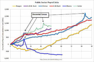 Public Sector Payrolls