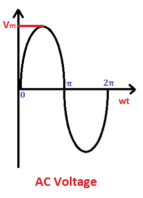 Diode Bridge Rectifier