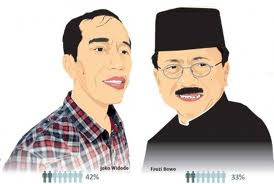 Foke Sebut Pemimpin Harus Bisa Baca Alquran, Jokowi: Ada-ada Saja! [ www.BlogApaAja.com ]
