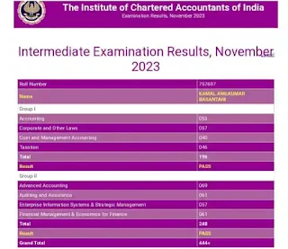 How to Prepare for CA Intermediate Audit