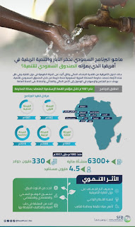 الصندوق السعودي للتنمية يُوقّع مذكرة تفاهم للبرنامج السعودي للتنمية الريفية في أفريقيا