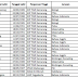 List Data Tunjangan Guru PNS / Non PNS / Kepegawaian Provinsi Cair Awal Juli 2017