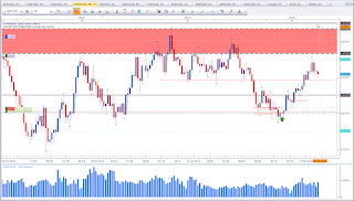 Weekly chart of NZD vs CAD