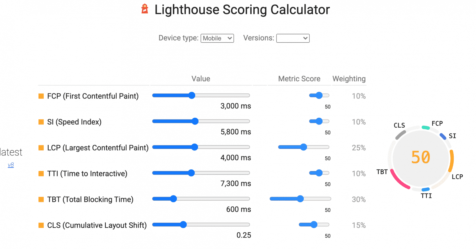 Latest-lighthouse-calculator-metrics-1536x804