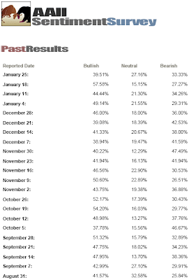 sentiment reading January 24 2007