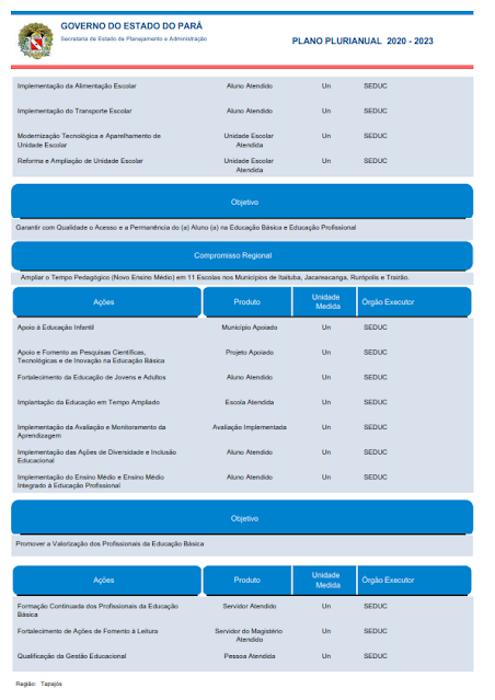 PPA – PLANO PLURIANUAL – 2020 – 2023 - V. I - REGIÃO DE INTEGRAÇÃO TAPAJÓS