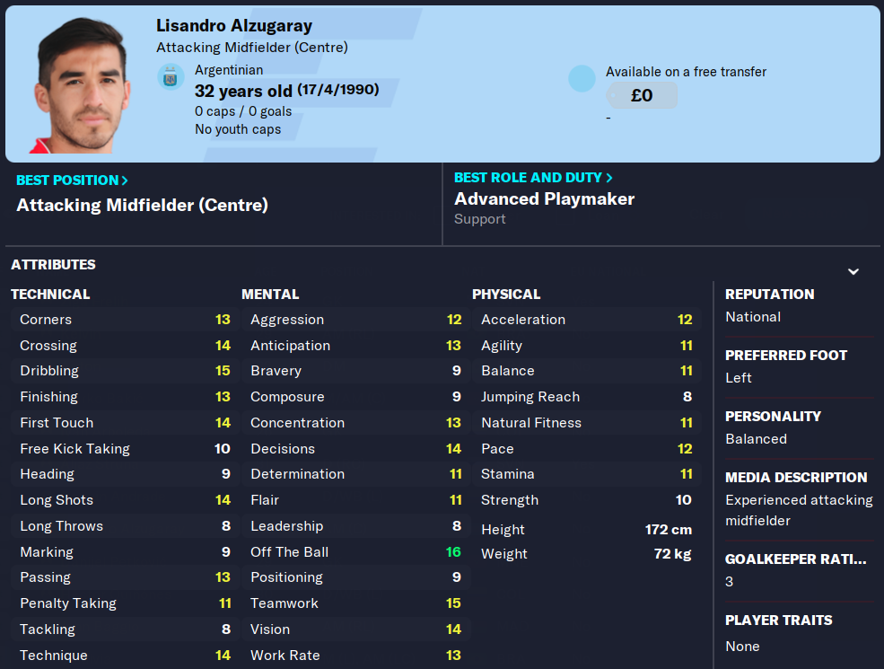 FM23 Lisandro Alzugaray