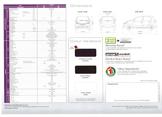 -TEST BLOG-: PERODUA