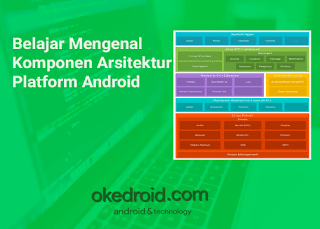 Belajar Mengenal Komponen Arsitektur Platform Android 