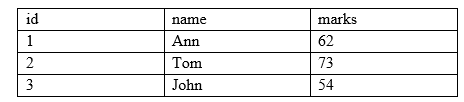 Union, Union All in SQL Server, Oracle Database Tutorial and Material, Oracle Database Preparation, Oracle Database Guides