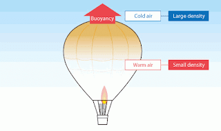 Balon Udara Archimedes