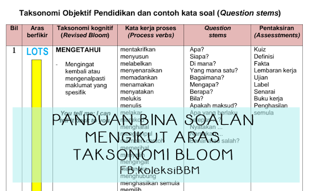 Koleksi Bahan Bantu Belajar (BBM): Mac 2017