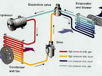 Belajar Kerusakan Pada Ac Mobil.