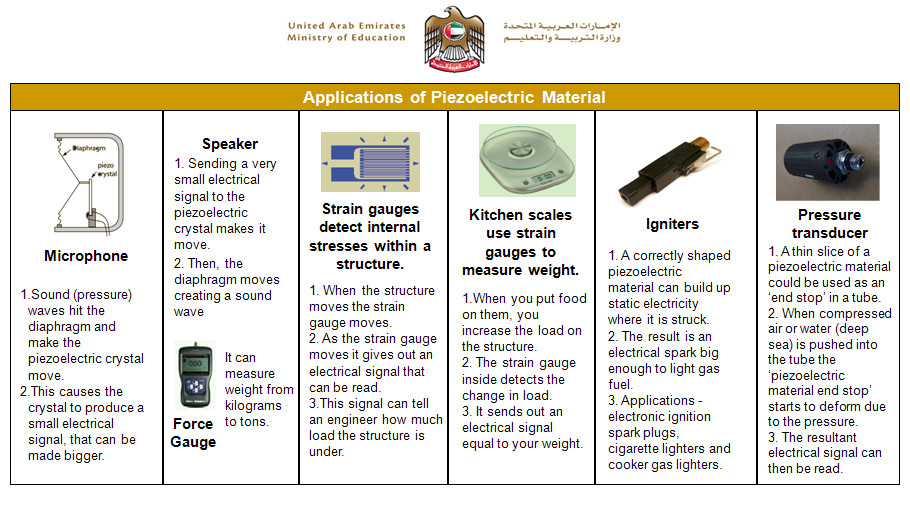 http://sis-moe-gov-ae.arabsschool.net/2018/03/2017-2018_79.html