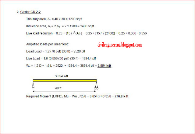 Civil and Structural Engineering