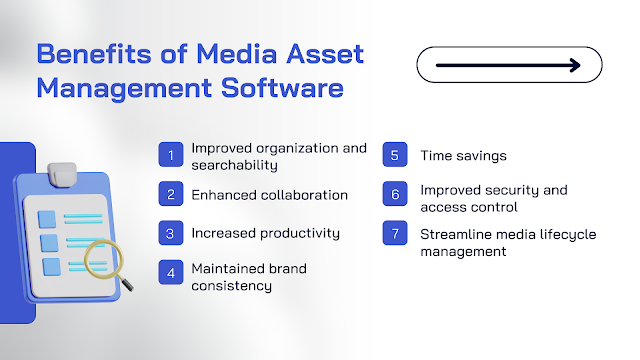 Media Asset Management