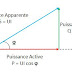   Les puissances : apparente, active, réactive  