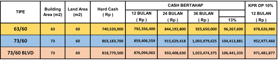 Perumahan Depok