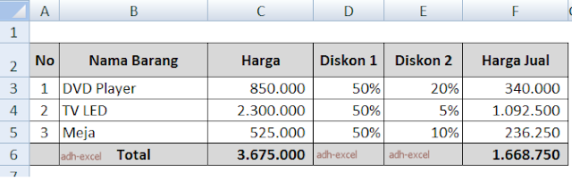 Cara Menghitung Harga Setelah Diskon Pada Microsoft Excel Cara Menghitung Harga Setelah Diskon Pada Microsoft Excel