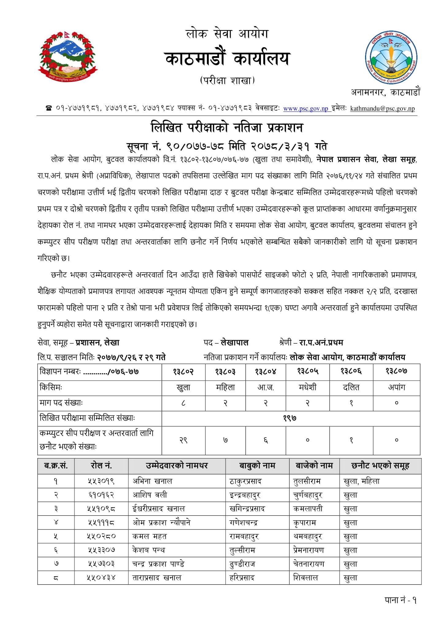 NASU Account - Butwal Lok Sewa Aayog Written Exam Result & Exam Schedule