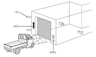 Shutter Control System