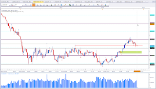 Weekly chart of EUR vs USD