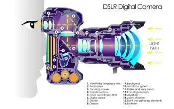 DSLR Camera