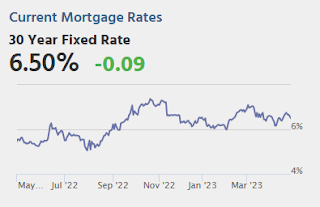 Mortgage Rates