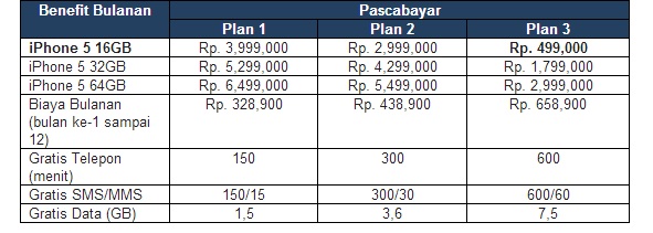 harga iphone 5 xl bundling, kontrak harga iphone terbau xl, rincian harga iphpne 5 operator xl