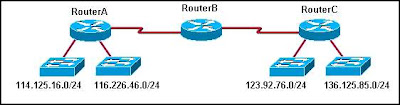 CCNA 2 Module 4 V4.0