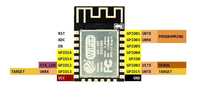 ESP8266 Wireless Terminal is a lights-out board For your Raspberry Pi