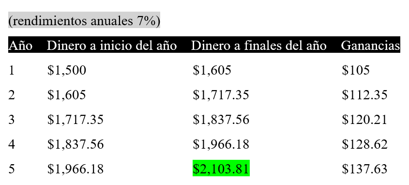 Descubre con ejemplos claros como puedes hacerte rico invirtiendo en la bolsa de valores 💸💰💸