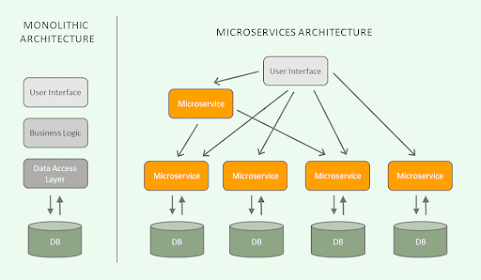 Java + Spring Boot + Microservices Example - How to create a Microservice in Java using Spring Boot?
